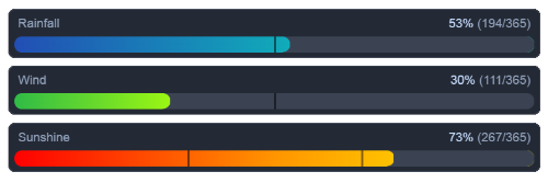 Multiple Line Templates