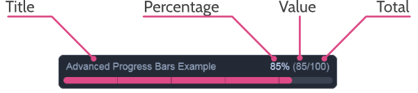 Text Diagram
