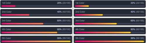 Gradient Types